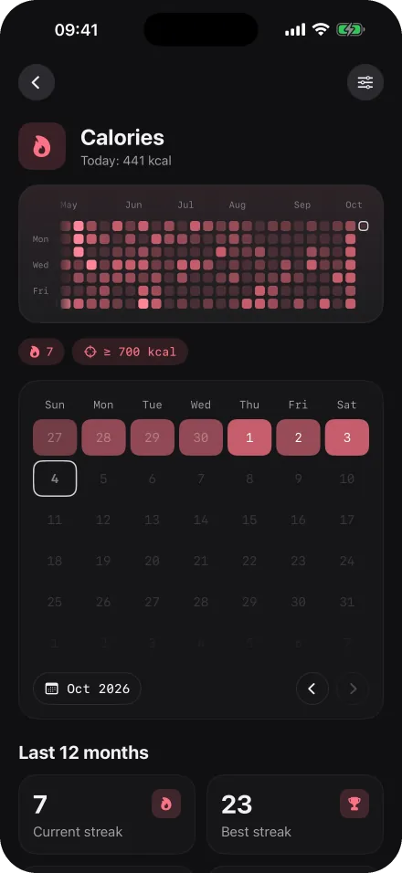 Calories detail screen: a year-long rose heatmap, the current month as a calendar, and streak statistics.