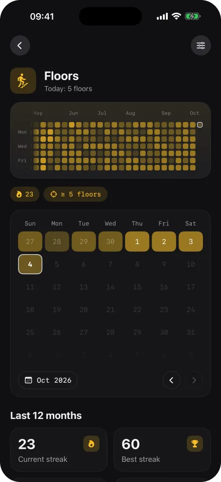 Floors detail screen: an amber heatmap, the current month as a calendar, and streak statistics.